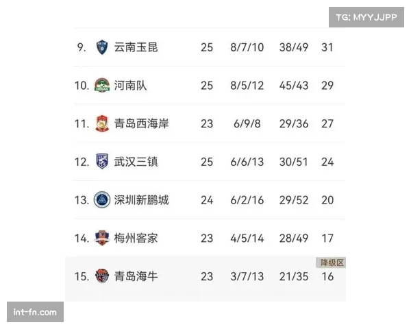 积分榜上半区锁定,云南玉昆追平浙江队 积分榜上半区锁定,云南玉昆追平浙江队