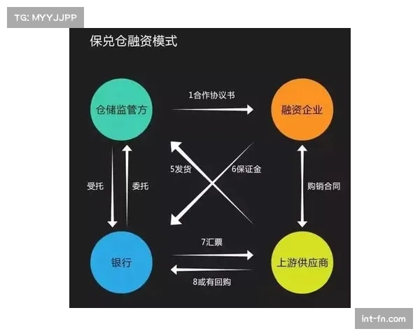 供应链金融解决方案推出 缓解中小企业资金压力