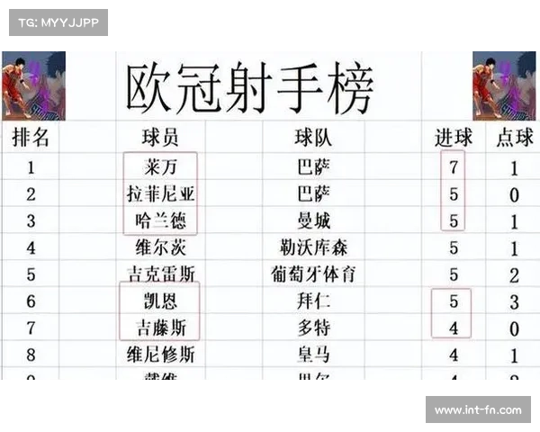 意甲欧战积分危机：三支球队欧冠附加赛首回合全败，额外名额概率骤降